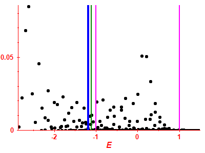 Strength function